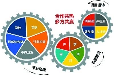 工程机械发展现状及趋势
